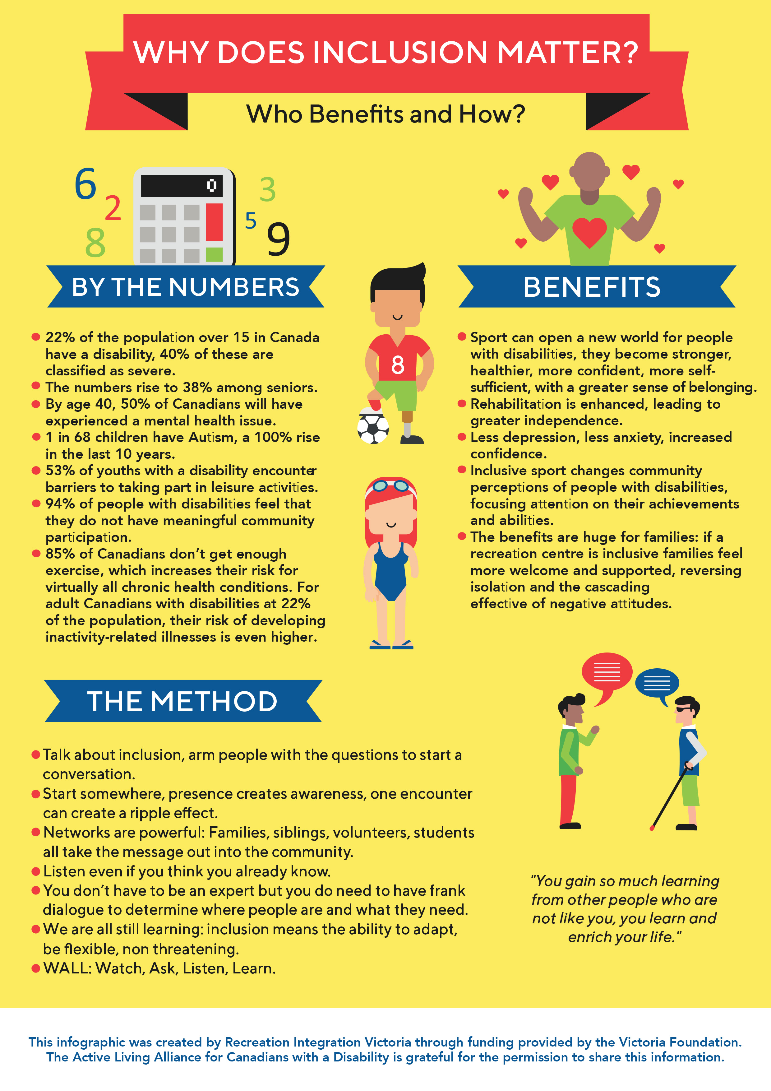 Inclusion Infographic