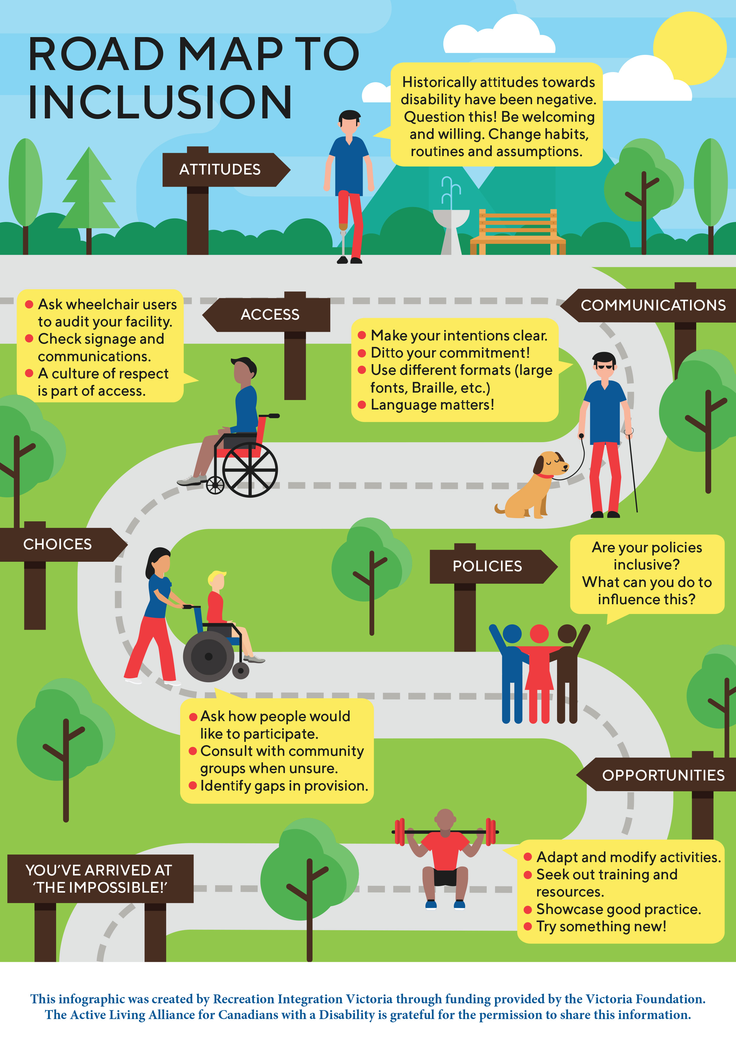 A Road Map To Inclusion | Active Living Alliance For Canadians With A ...