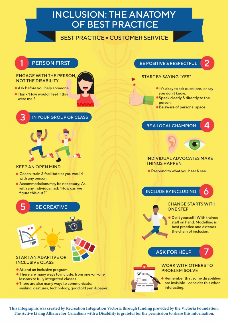 a picture of the infographic called Anatomy of Inclusion