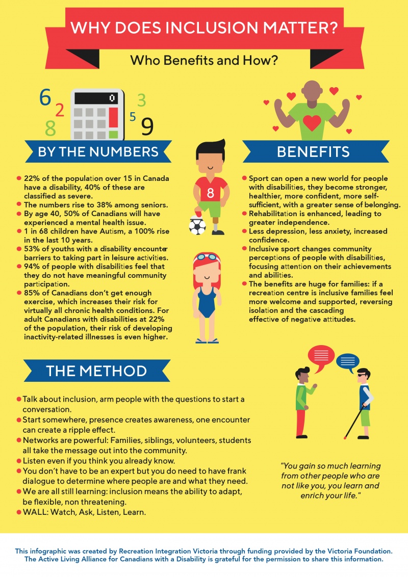 An infographic about Why Inclusion Matters. The content is included in text.